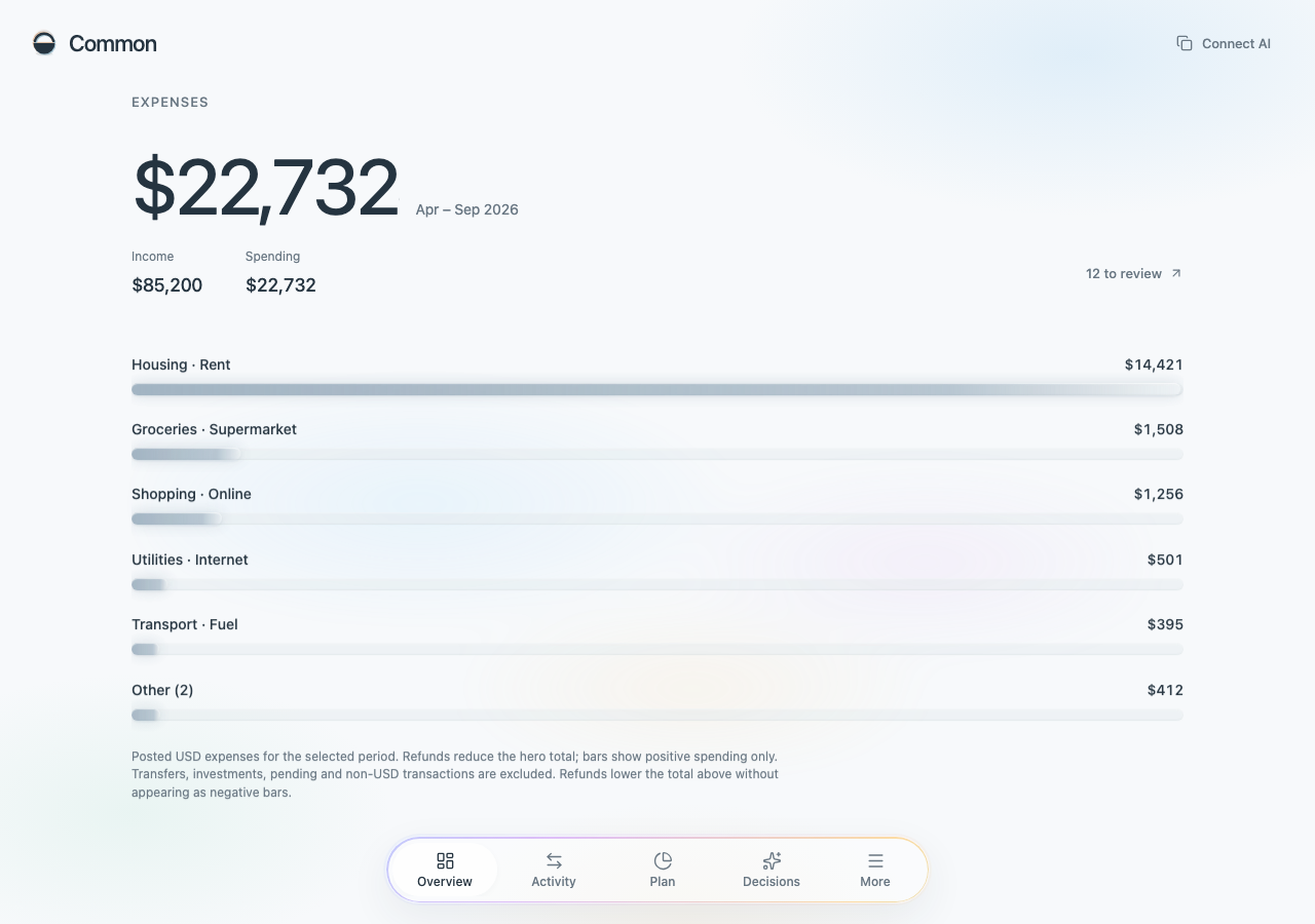 Expenses breakdown on desktop