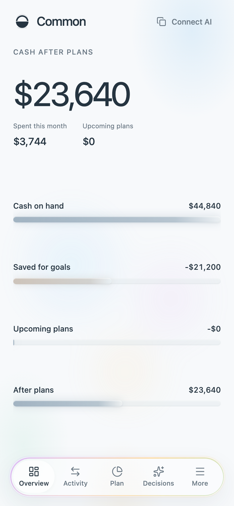 Common mobile overview